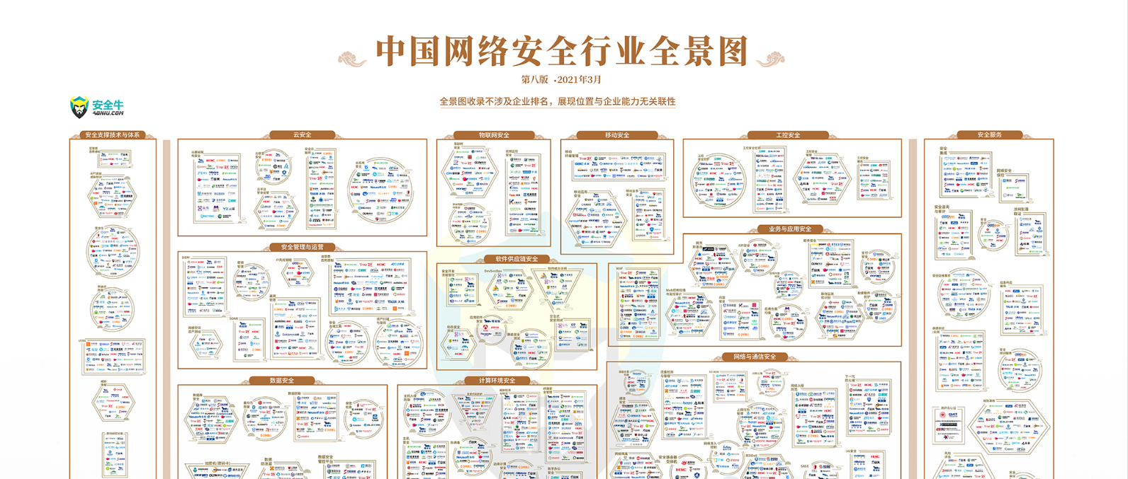 榮譽(yù) | 安全牛2021年權(quán)威發(fā)布，世安再次上榜中國(guó)網(wǎng)絡(luò)安全行業(yè)全景圖！