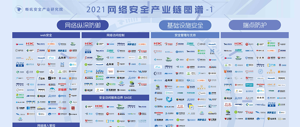 嘶吼《2021網(wǎng)絡(luò)安全產(chǎn)業(yè)鏈圖譜》發(fā)布，世安再次多領(lǐng)域?qū)嵙ι习瘢? style=