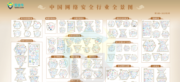 安全?！吨袊?guó)網(wǎng)絡(luò)安全行業(yè)全景圖（第九版）》發(fā)布，世安優(yōu)勢(shì)入圍多個(gè)安全領(lǐng)域！