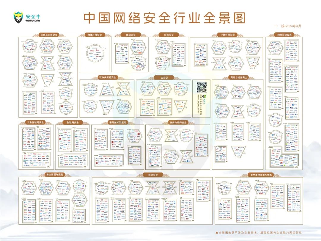 再度上榜｜世安智慧多領(lǐng)域入選安全?！吨袊?guó)網(wǎng)絡(luò)安全行業(yè)全景圖》！