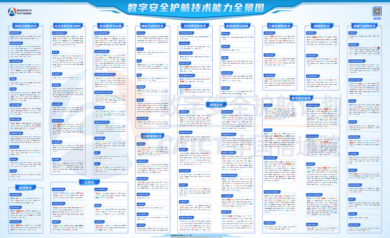 首批入選！世安智慧10+領(lǐng)域入選信通院首期《數(shù)字安全護(hù)航技術(shù)能力全景圖》